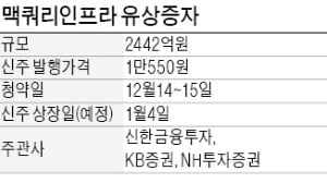 맥쿼리의 파격 "신주 배정물량의 2배까지 청약 가능"