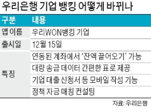 우리은행, 기업 전용 뱅킹 앱 출시