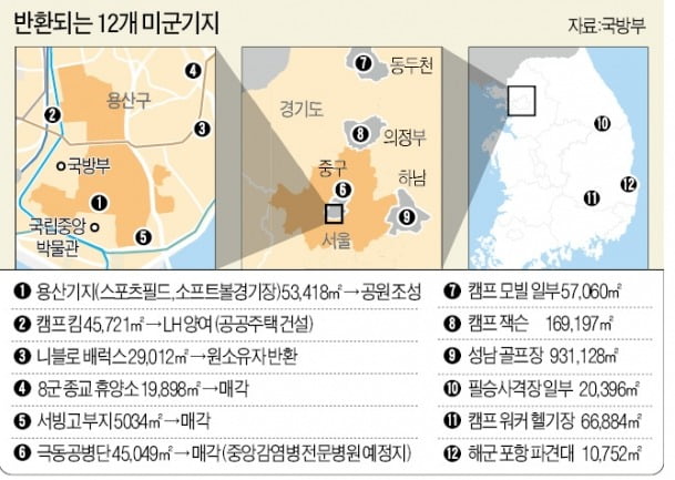 오염 정화비용 떠안고…미군기지 12곳 돌려받아