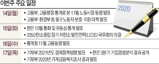 [월요전망대] 기업 손발 묶어놓고…경제정책방향 무슨 내용 담을까