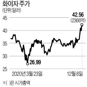 화이자 백신 최선봉에 선 '그리스인 수의사'…'광속' 개발팀 꾸려 코로나와 343일 사투 승기