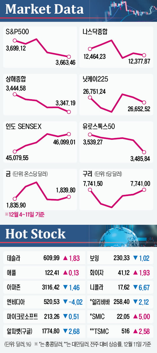 금융시장 전면 개방하고 내수 확대…위안화 시대, 中 투자 기회 잡아라