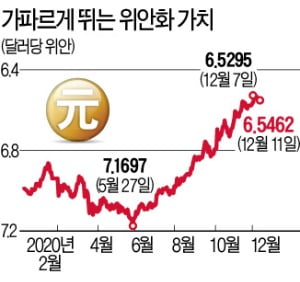 경기회복에 '바이 차이나'…위안화, 내년 더 뛴다