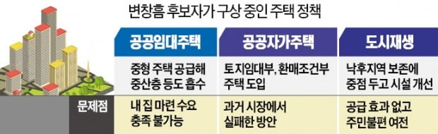 '공공주택' 힘주는 변창흠…전문가들 "시장흐름 못바꾸는 틈새정책" 