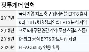 "웨어러블 조끼 입은 선수 데이터 분석…FIFA 테스트 1등"