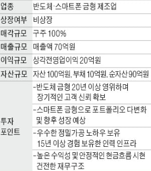 年매출 70억 반도체 금형 제조업체 매물로