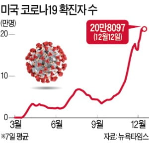 美 코로나 백신 백악관부터 접종?…트럼프 "계획없다"