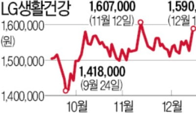 LG생활건강, 목표가 200만원 나왔다