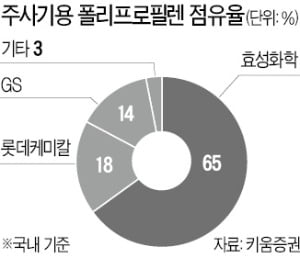 백신접종 본격 시작…주사기株 찔러 볼까