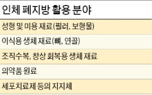 부처 간 핑퐁에 첫 발도 못뗀 '폐지방 재활용'