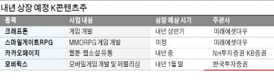 크래프톤·스마일게이트·카카오페이지…시총 100조 판 키워줄 '역대급 IPO' 줄이어