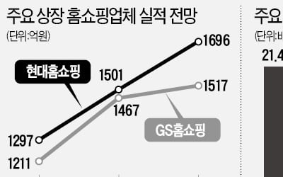 재확산 되는 코로나…토스 카지노株 다시 뛴다