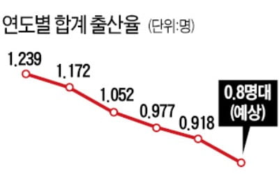 여성 적게 뽑는 기업 공개…2자녀 가구도 '15평 임대' 제공