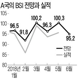 [취업문 여는 한경 TESAT] 국내총생산