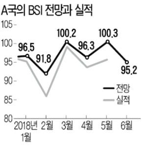  국내총생산