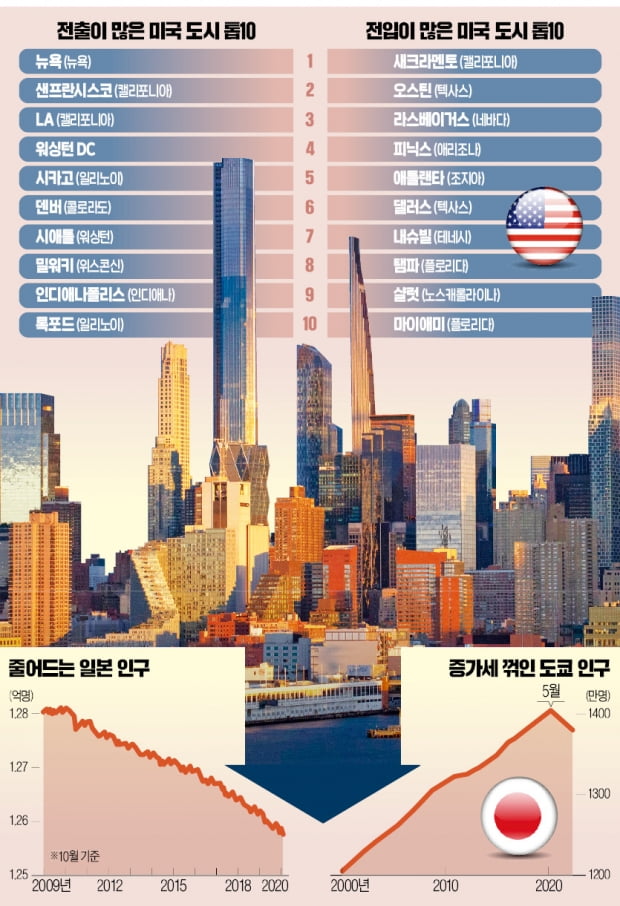  [오춘호의 인사이트] 코로나發 재택경제, 도시 재편의 신호탄 되다