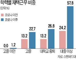  [오춘호의 인사이트] 코로나發 재택경제, 도시 재편의 신호탄 되다