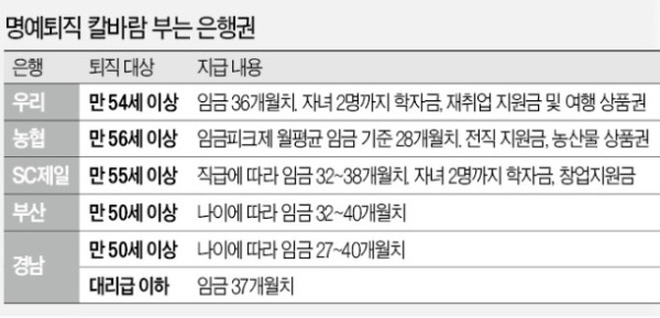 [단독]    90 million won more than three years' salary ...  