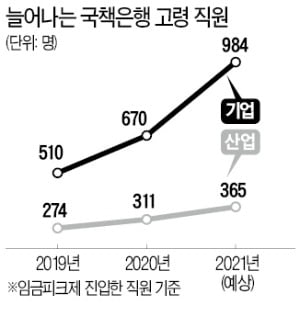 명퇴금 깎인 국책은행은 '발 동동'…올해도 명퇴 없을 듯