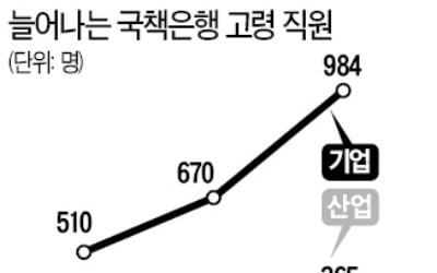 명퇴금 깎인 국책은행은 '발 동동'…올해도 명퇴 없을 듯