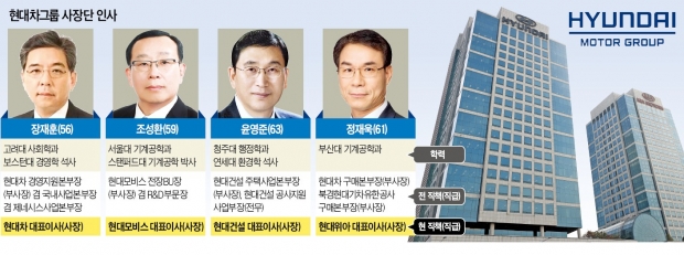 미래 모빌리티 이끌 전문가 전면에…혁신 속도 내는 '정의선號'