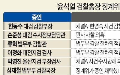"징계절차 위법·부당…승복 못해"…윤석열 총장측, 즉각 법적대응 준비