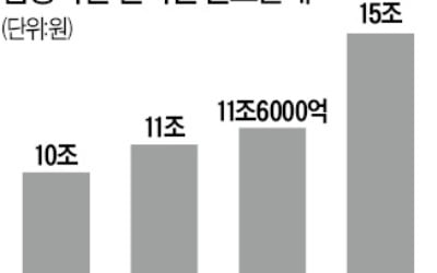 스마트 개미, 펀드도 '온라인 쇼핑'