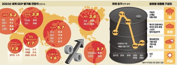 "국가·계층간 '백신 갈등' 고조…내년엔 '실업 팬데믹'과의 싸움" 