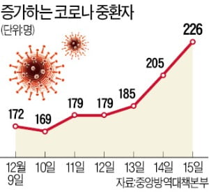 신규확진 1078명 역대 최다…서울시 "택배·식당 종사자 전수검사"