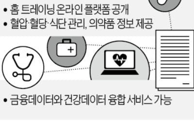 보험사 헬스케어 서비스 '계약자→全 국민' 확대