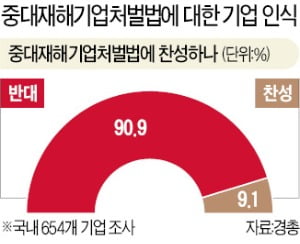 "카지노 게임 종류 헌법·형법 원리에 반해…모든 사업주들 연좌제로 처벌하는 것"