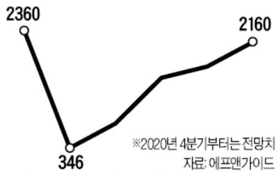 슬롯머신 개발로 돌파구 찾는 강원랜드