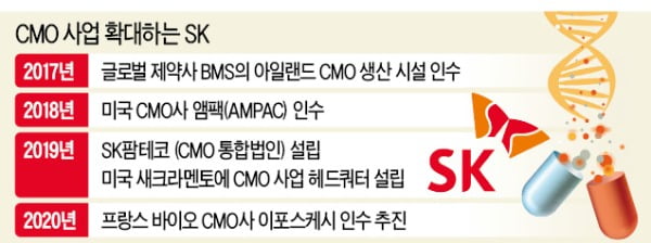 [마켓인사이트] SK(주), 바이오 CMO 키운다…'세포치료제' 佛기업 인수 추진