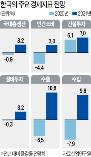 한국경제신문사가 주최한 ‘2021 대내외 경기·금융시장 대예측 세미나’가 17일 서울 순화동 프레이저플레이스센트럴에서 온라인 생중계 방식으로 열렸다. 장지상 산업연구원장(오른쪽)이 나수지 한국경제신문 기자가 대독한 온라인 청중의 질문에  답변하고 있다. 신경훈 기자 khshin@hankyung.com 