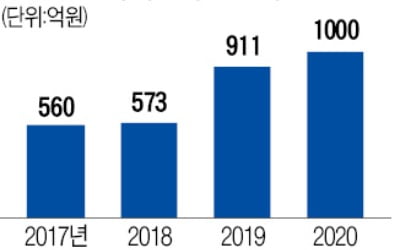  '고반발 골프 클럽 대명사' 마제스티,누가 품을까