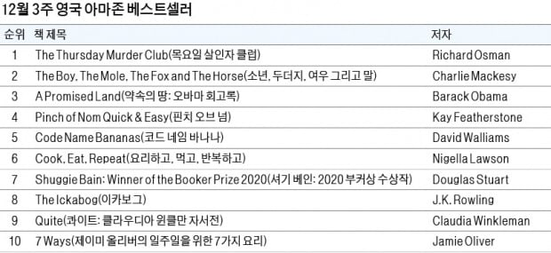 [홍순철의 글로벌 북 트렌드] 열린 마음과 기회…'오픈'이 만든 번영