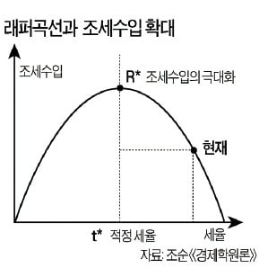 미국 독립전쟁·텍사스로 옮긴 머스크…다 이유는 세금 때문