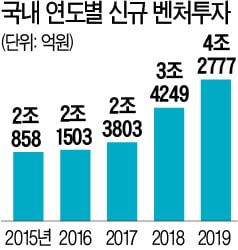 '죽음의 계곡'을 건너 '천사'를 만나고 5월에 내리는 눈을 맞는 기적…그게 창업이었어