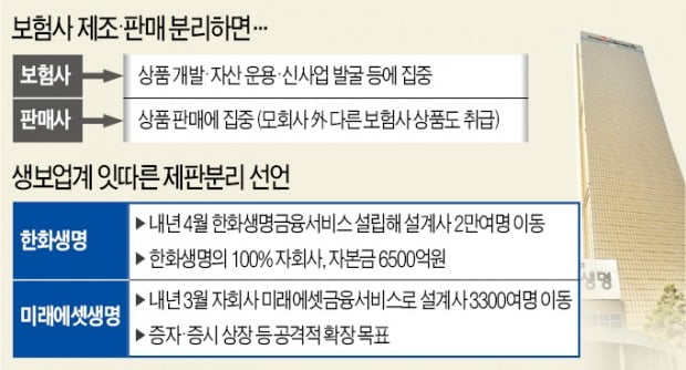 한화생명, 전속설계사 떼내 판매법인 만든다