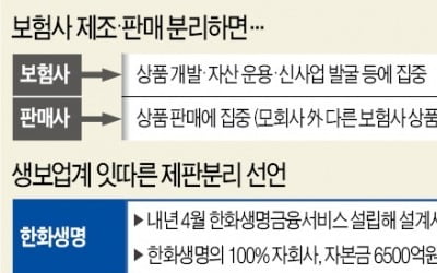 한화생명, 전속설계사 떼내 판매법인 만든다