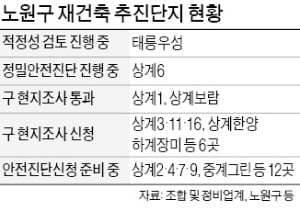 확산되는 재건축 '바람'…노원구까지 번졌다