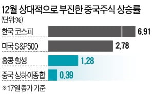 美 지수서 퇴출되는 中 기업들…"친환경株는 투자 기회"