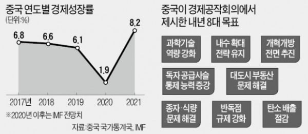 美 봉쇄 정면돌파…中 '공급망 자립' 승부 건다