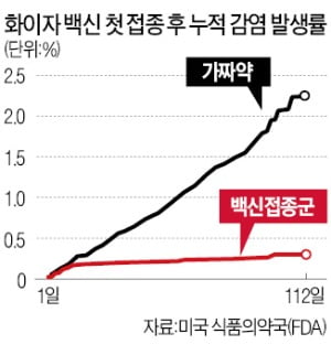 '틀어막기 방역'만 믿다가…정부, 오판으로 백신 확보 뒤처졌다