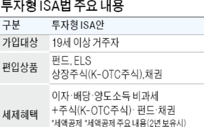 ISA로 2년 이상 주식 투자하면 年 5% 세액공제 해준다