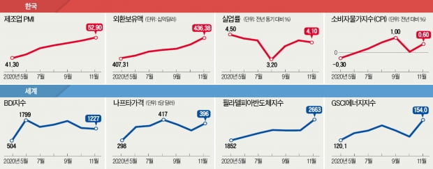 택배부터 배달대행까지 확장 가속…쇼핑 유통망 확보에 사활 건 네이버