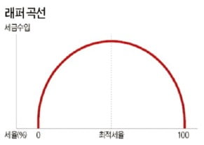 가혹한 세금이 싫어서?…캘리포니아 떠나 텍사스로 간 머스크