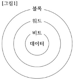 [신철수 쌤의 국어 지문 읽기] 개념에도 가족처럼 부모·자식·형제자매가 있어요