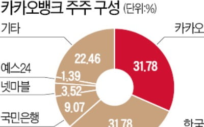 카카오뱅크 IPO 후광효과…'카뱅 프렌즈'에 투자해볼까