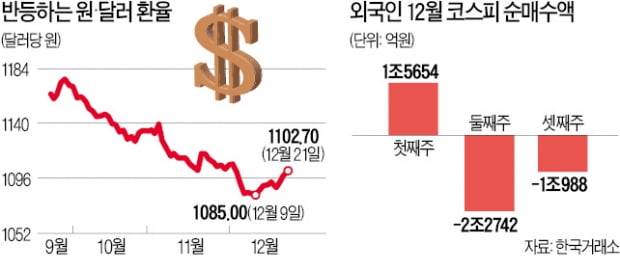 찔끔찔끔 오르는 주가…산타랠리는 '글쎄'